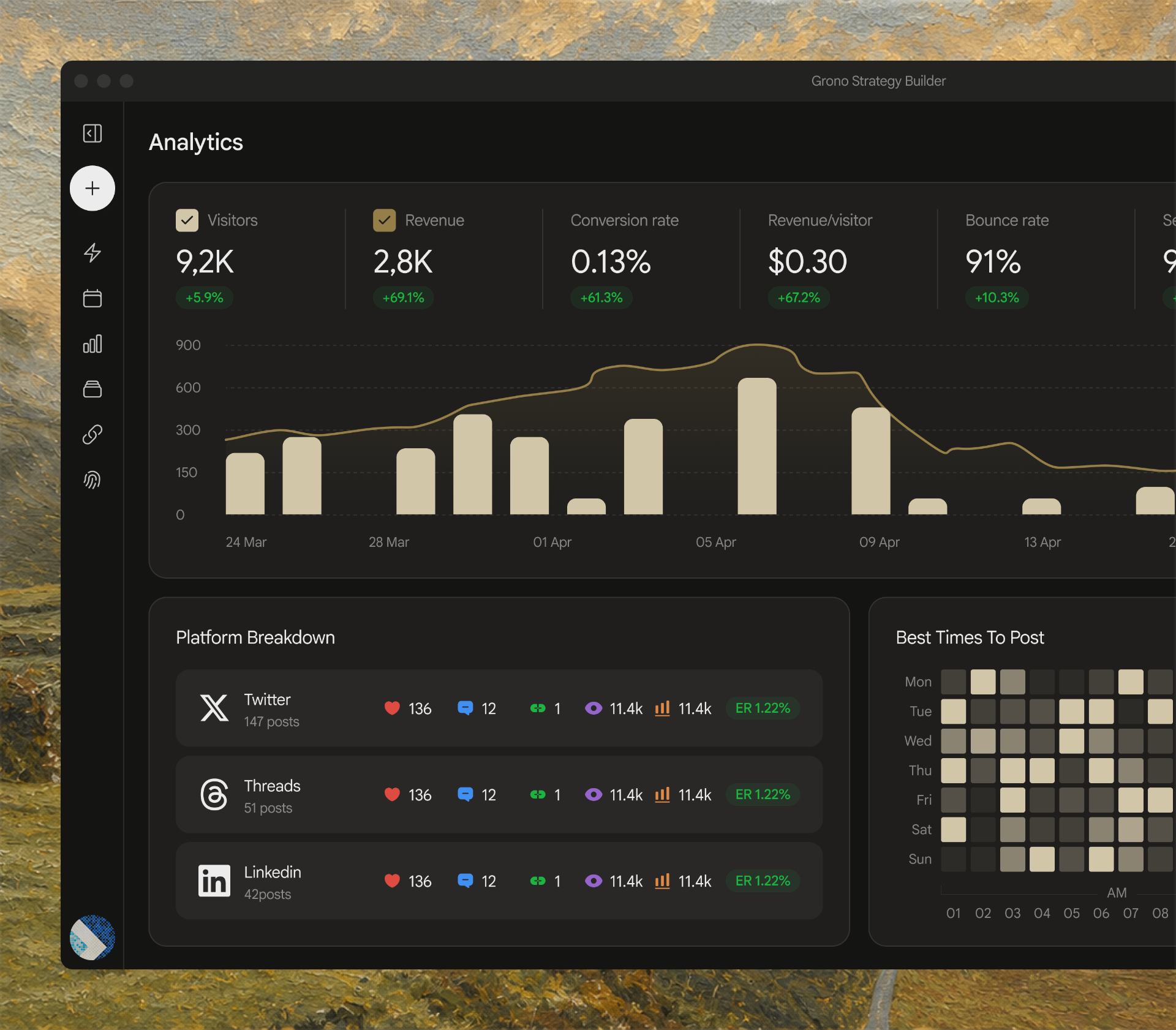 Track what drives attention, growth, and trust across your content.